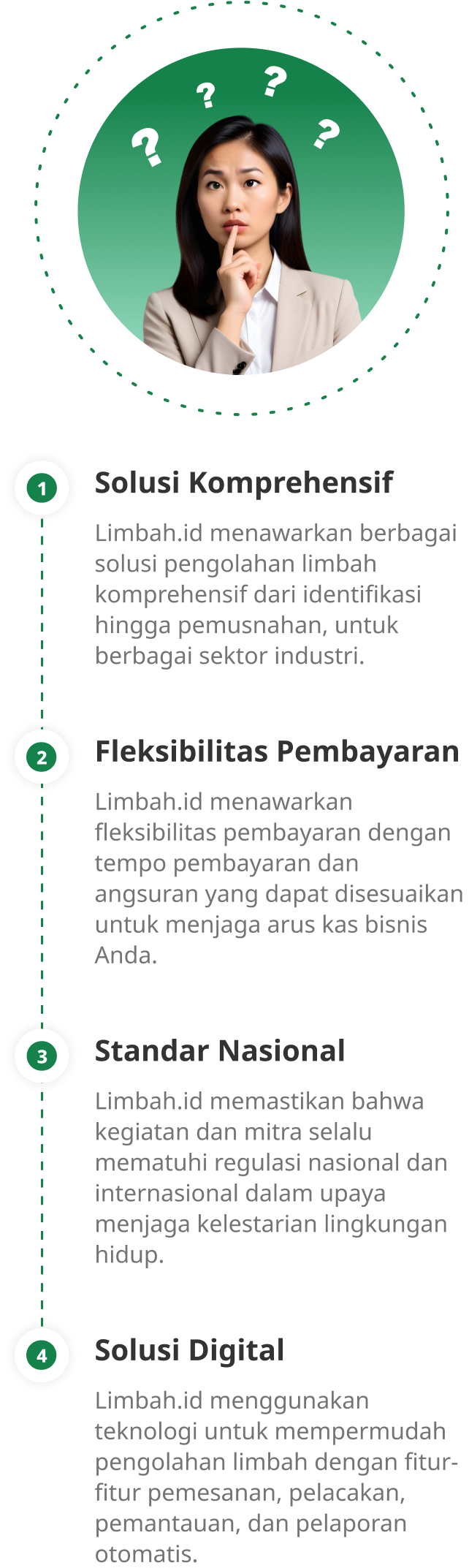 Keunggulan Limbah.id